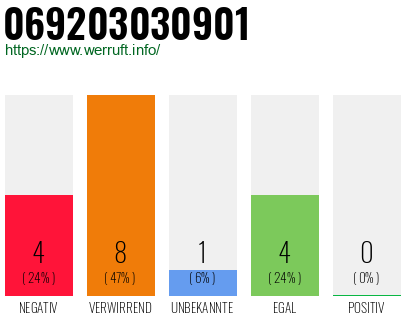 Rufnummer 069203030901 Telefonnummer 069203030901