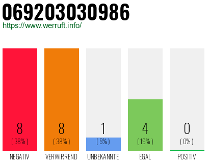 Rufnummer 069203030986 Telefonnummer 069203030986