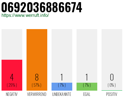 Rufnummer 0692036886674 Telefonnummer 0692036886674