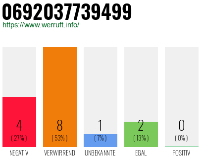 Rufnummer 0692037739499 Telefonnummer 0692037739499