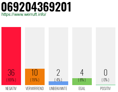 Rufnummer 069204369201 Telefonnummer 069204369201