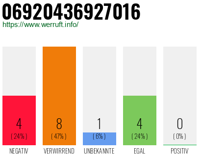 Rufnummer 06920436927016 Telefonnummer 06920436927016