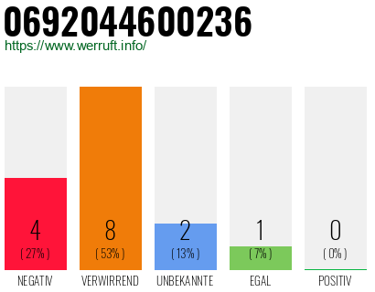 Telefonnummer 0692044600236