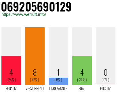 Telefonnummer 069205690129