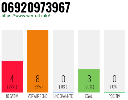 Rufnummer 06920973967 Telefonnummer 06920973967