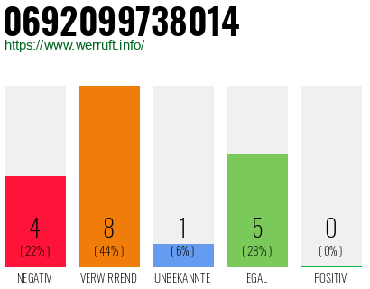 Rufnummer 0692099738014 Telefonnummer 0692099738014
