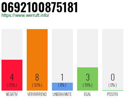 Rufnummer 0692100875181 Telefonnummer 0692100875181