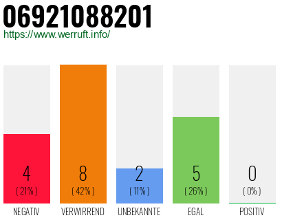 Rufnummer 06921088201 Telefonnummer 06921088201