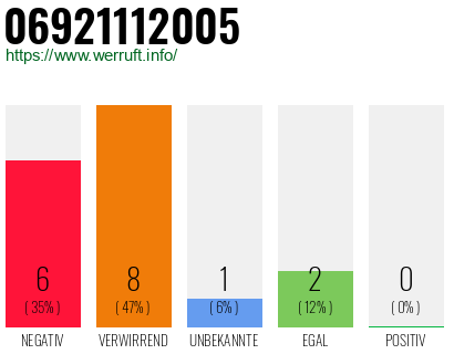 Rufnummer 06921112005 Telefonnummer 06921112005