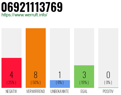 Rufnummer 06921113769 Telefonnummer 06921113769