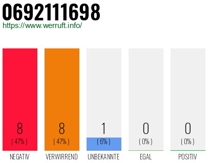 Rufnummer 0692111698 Telefonnummer 0692111698