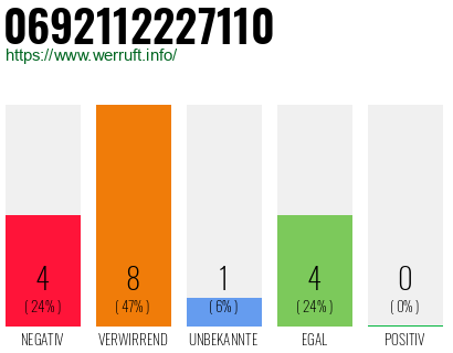 Rufnummer 0692112227110 Telefonnummer 0692112227110