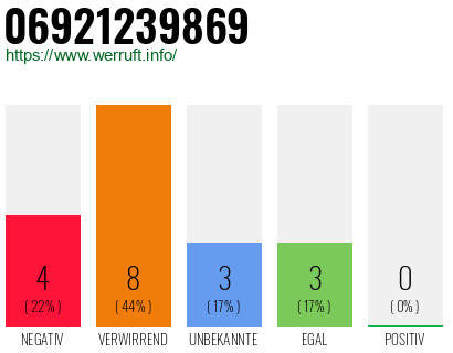 Rufnummer 06921239869 Telefonnummer 06921239869