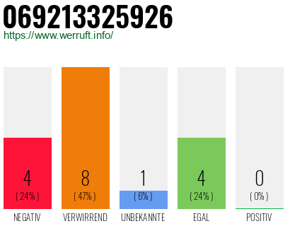 Rufnummer 069213325926 Telefonnummer 069213325926