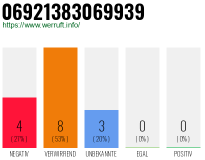 Telefonnummer 06921383069939