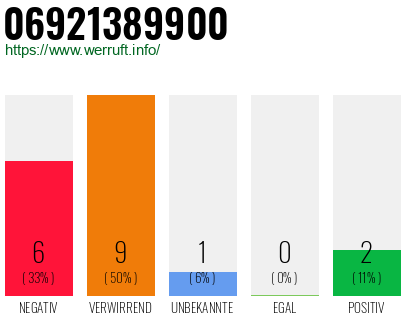 Rufnummer 06921389900 Telefonnummer 06921389900