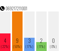 Rufnummer 069217211001 Telefonnummer 069217211001