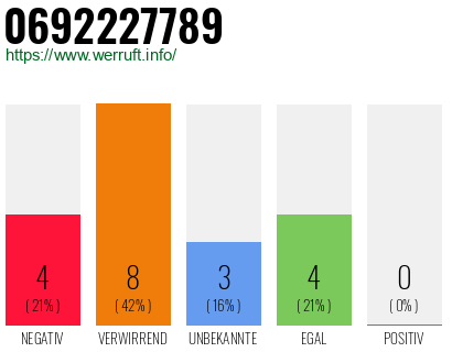 Rufnummer 0692227789 Telefonnummer 0692227789