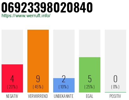 Rufnummer 06923398020840 Telefonnummer 06923398020840