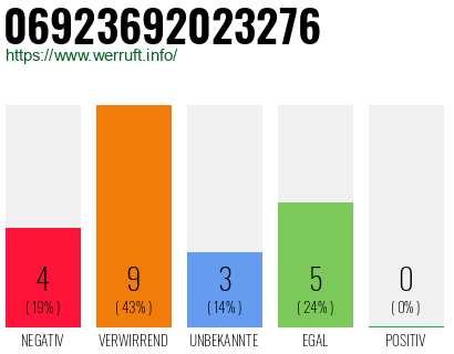 Rufnummer 06923692023276 Telefonnummer 06923692023276