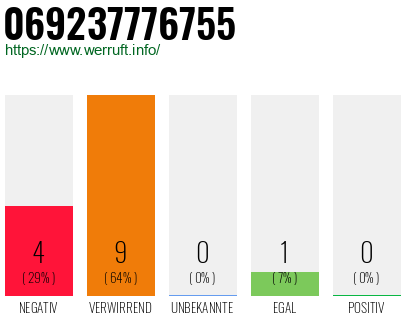 Rufnummer 069237776755 Telefonnummer 069237776755