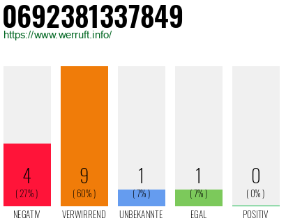 Rufnummer 0692381337849 Telefonnummer 0692381337849
