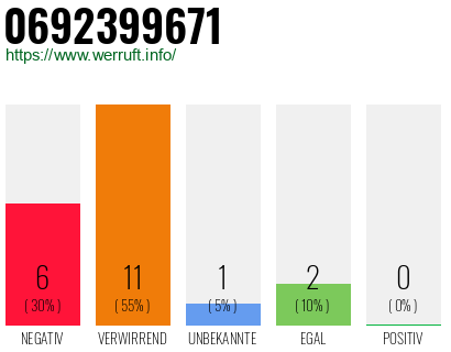 Rufnummer 0692399671 Telefonnummer 0692399671