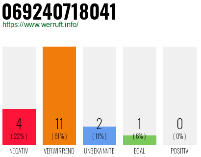 Rufnummer 069240718041 Telefonnummer 069240718041