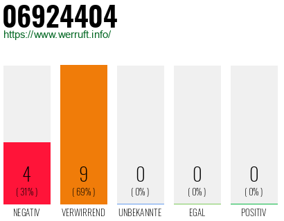 Rufnummer 06924404 Telefonnummer 06924404