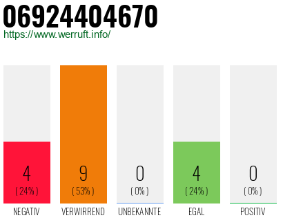 Rufnummer 06924404670 Telefonnummer 06924404670