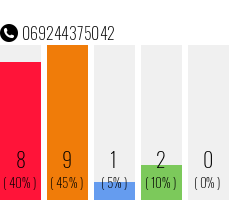 Telefonnummer 069244375042