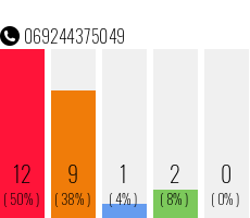Telefonnummer 069244375049