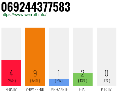 Rufnummer 069244377583 Telefonnummer 069244377583