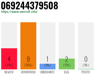 Rufnummer 069244379508 Telefonnummer 069244379508