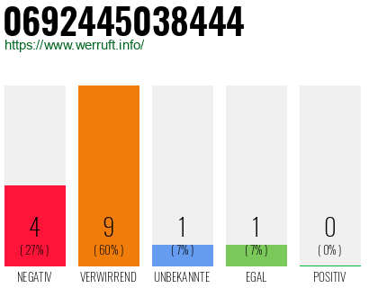 Rufnummer 0692445038444 Telefonnummer 0692445038444