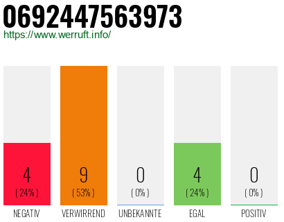 Rufnummer 0692447563973 Telefonnummer 0692447563973