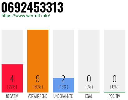 Rufnummer 0692453313 Telefonnummer 0692453313