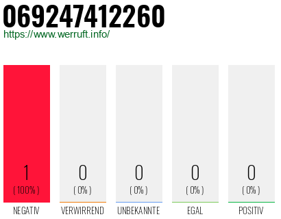 Telefonnummer 069247412260