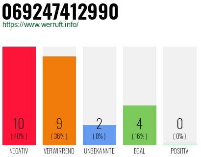 Rufnummer 069247412990 Telefonnummer 069247412990
