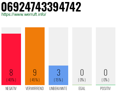 Rufnummer 06924743394742 Telefonnummer 06924743394742