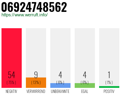 Rufnummer 06924748562 Telefonnummer 06924748562