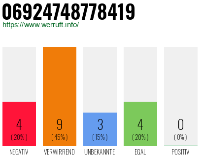 Rufnummer 06924748778419 Telefonnummer 06924748778419