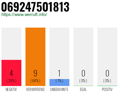 Rufnummer 069247501813 Telefonnummer 069247501813