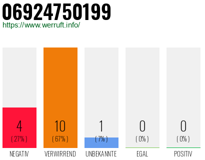Rufnummer 06924750199 Telefonnummer 06924750199