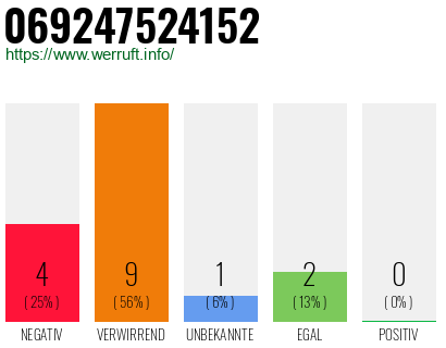 Telefonnummer 069247524152