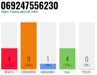 Rufnummer 069247556230 Telefonnummer 069247556230