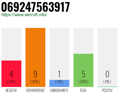 Rufnummer 069247563917 Telefonnummer 069247563917