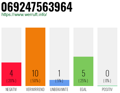 Rufnummer 069247563964 Telefonnummer 069247563964