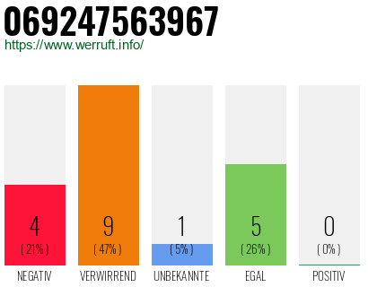 Rufnummer 069247563967 Telefonnummer 069247563967