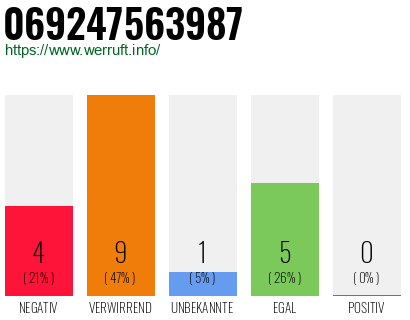Rufnummer 069247563987 Telefonnummer 069247563987
